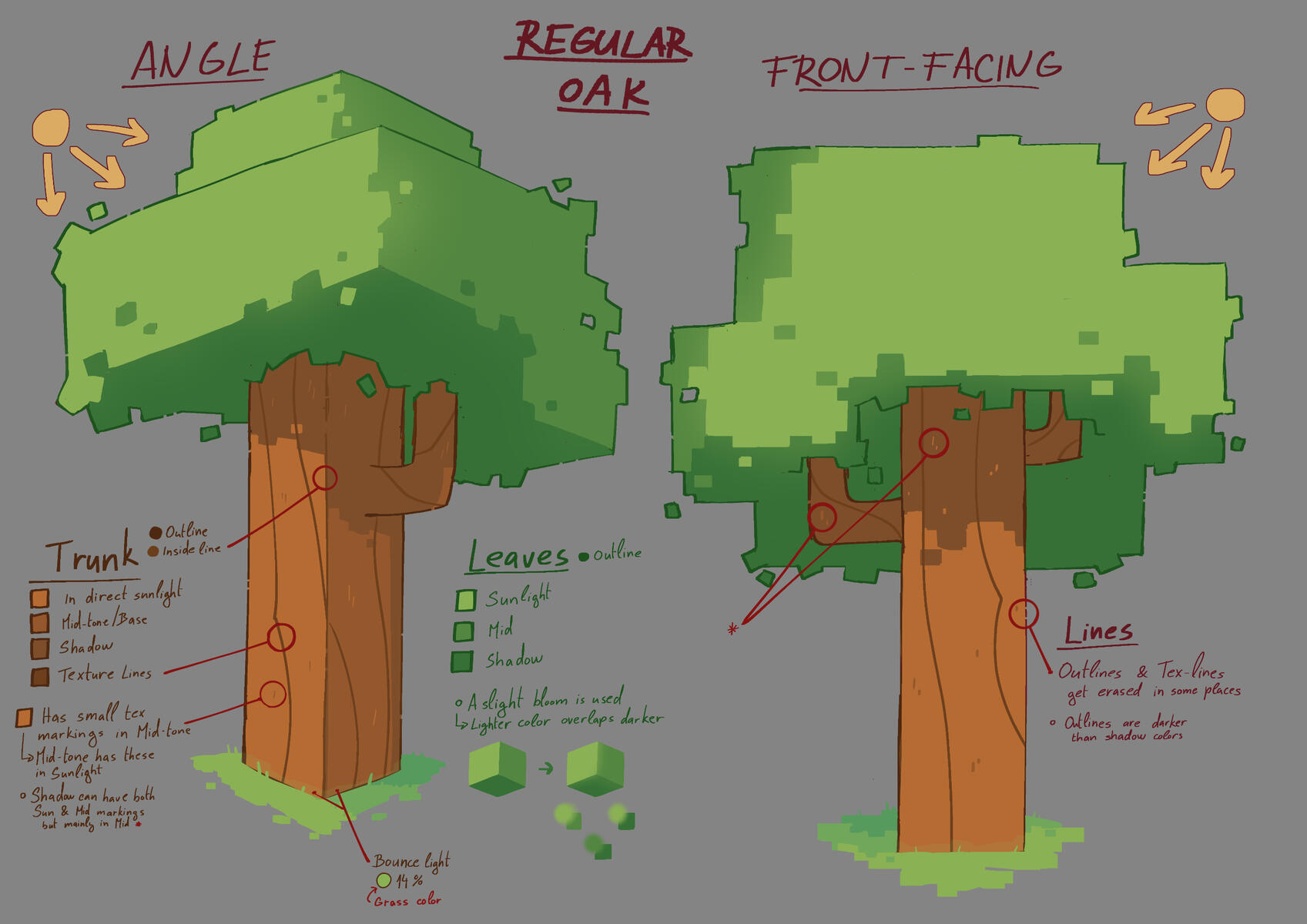 Stylized Minecraft Oak Trees with notes about how to draw them